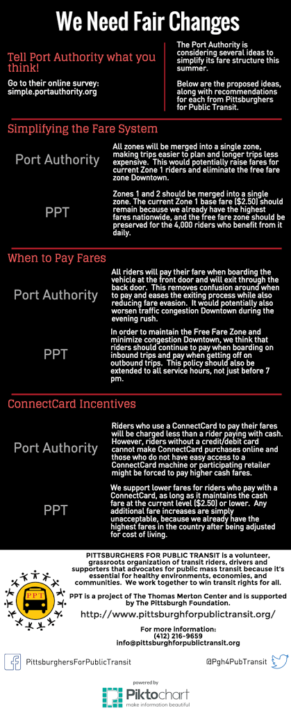 Online 2BInfographic 2BPolicy 2B 25285 2529 - Tell Port Authority you want fair transit fares!